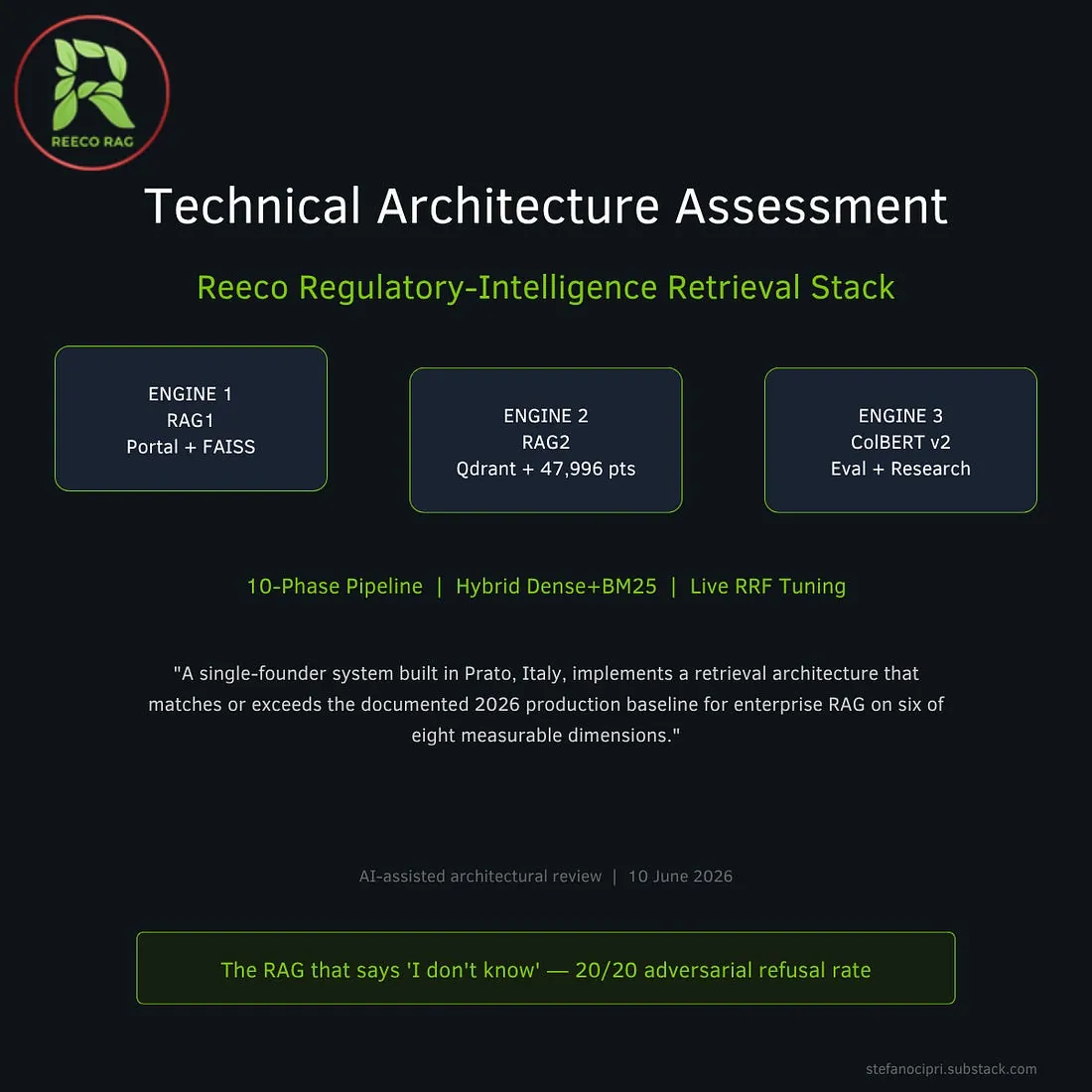 التكديس التابع ل Reeco